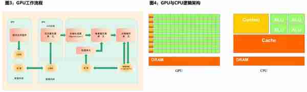 GPU行业深度：市场分析、竞争格局、产业链及相关公司深度梳理