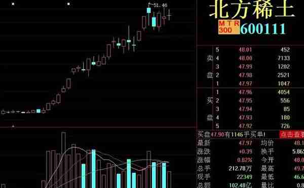 “炒白酒逻辑”再现，可这一次炒的不是白酒，而是有色金属