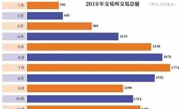 起底虚拟币交易所割韭菜7大套路