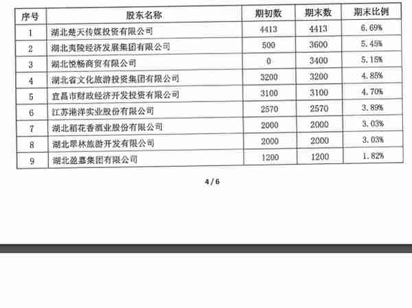 三峡农商行营收净利双降 投资收益占比超七成 不良贷款率逐年上升