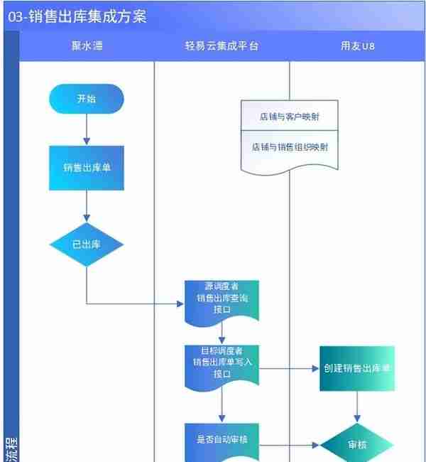 用友U8与聚水潭系统对接方案（聚水潭主管库存）