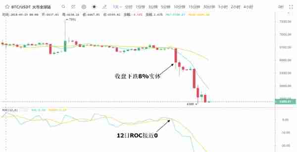 做空比特币获利100倍？熊市期货做空玩家的“骚操作”，越跌越赚