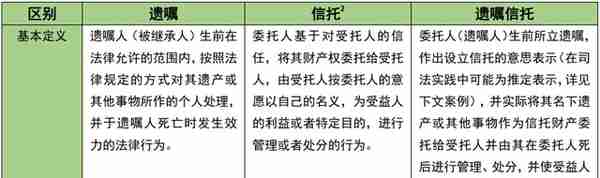 遗嘱信托实务及要点