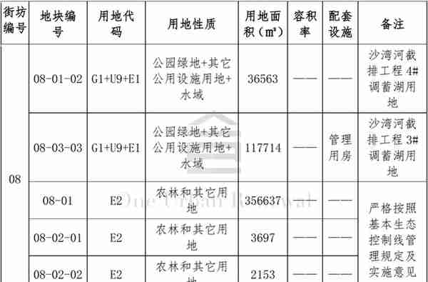 旧改周报┃深圳13大项目获进展：鸿荣源、宏发等主导