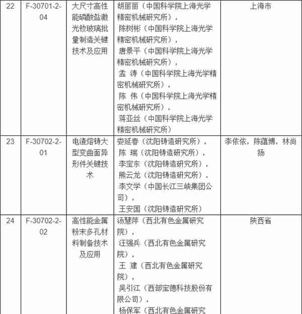 2017年度国家科学技术奖揭晓：获奖清单大全