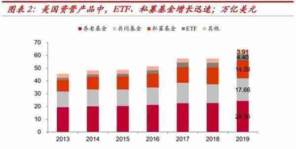 中泰金融：疫情之下 美国对冲基金的“杠杆”风险有多大？