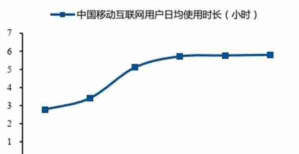 互联网终极形态，六问六答解开元宇宙爆火的秘密 | 智东西内参