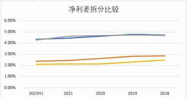 南京银行VS宁波银行，城商行双雄，真雄假雄？