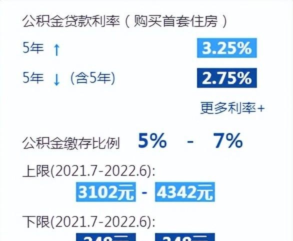 2022年上海市五险一金待遇，详解各项具体缴费及领取金额