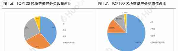 火币区块链行业周报：本周区块链资产总市值比上周上涨4.09%