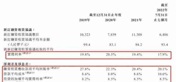 上市协调人更名！苦等三年，这家公司六次交表