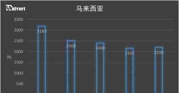 跨境卖家必收藏！2018东南亚电商市场分析报告