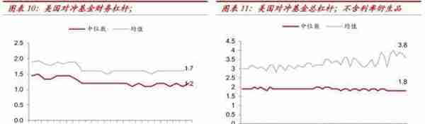 中泰金融：疫情之下 美国对冲基金的“杠杆”风险有多大？