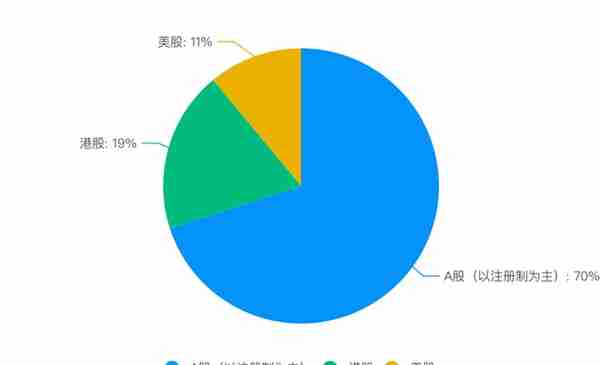 钱难赚、钱难融，企服寒冬怎么过？丨氪记2022