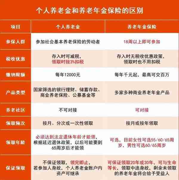 月薪5千，到底要不要买个人养老金？个人养老金如何减税？