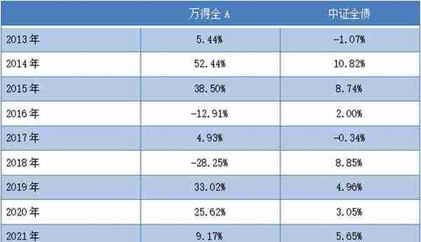 如何挑选性价比更高的基金？这篇文章告诉你