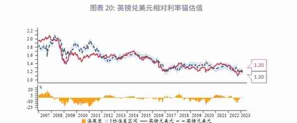 美元反弹未尽，速率趋缓—2023年3月G7汇率前瞻