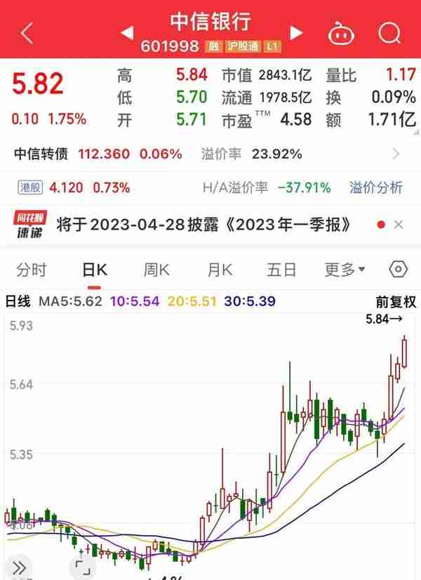 平安银行、招商银行拖银行股后退，其它行都涨了唯有它们还在跌