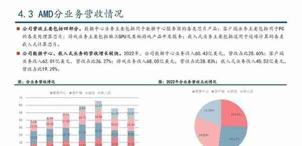 GPU行业深度研究：AI大模型浪潮风起，GPU芯片再立潮头