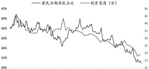 股指期货底部已现，2023牛市不远