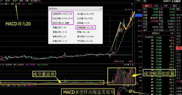 深圳股神坦言：只有结合“成交量、持仓量、价格三重要指标分析”，才能精准预测后市行情升跌！