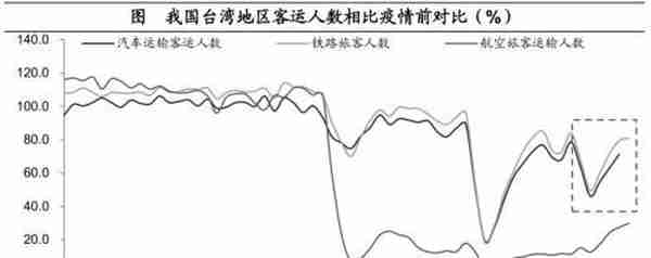 海通宏观：预计2023年GDP增长目标或在5%左右