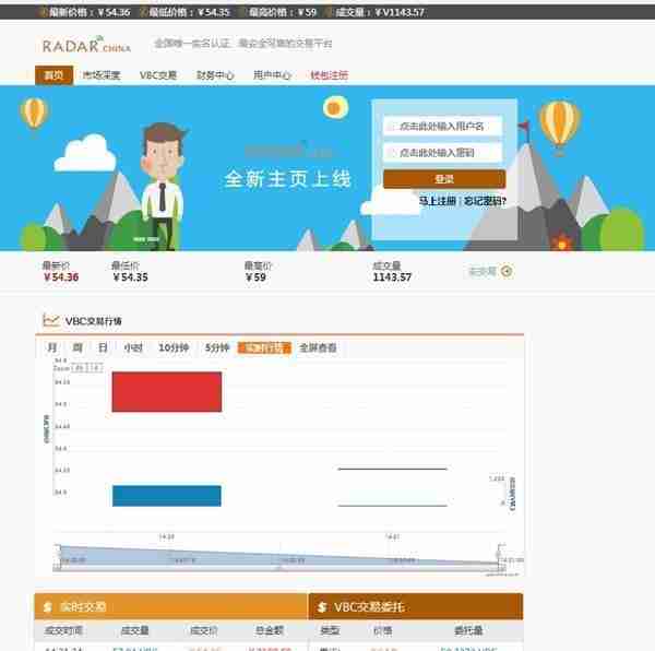 警惕！假虚拟货币已发现421种，60%以上服务器在境外