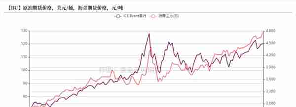 沥青：飞上天和太阳肩并肩