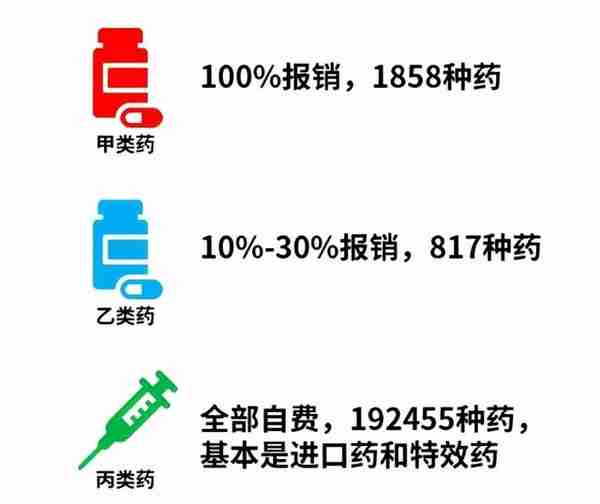 吐血整理社保报销的16个技巧，比别人多报几万块