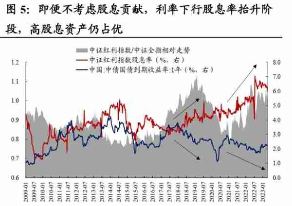 国君策略：大象也能起舞