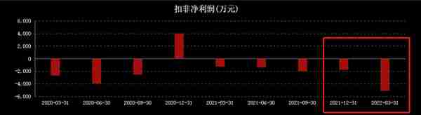 券商F4被打脸！暴跌76%后，诚迈科技的老板“出事”了