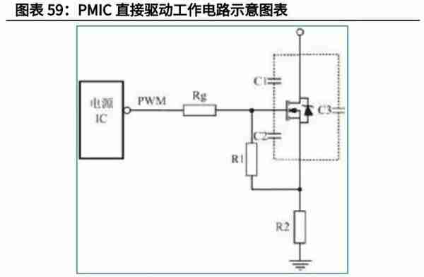 电子模拟产业深度研究报告：国产替代+细分赛道带来黄金发展期