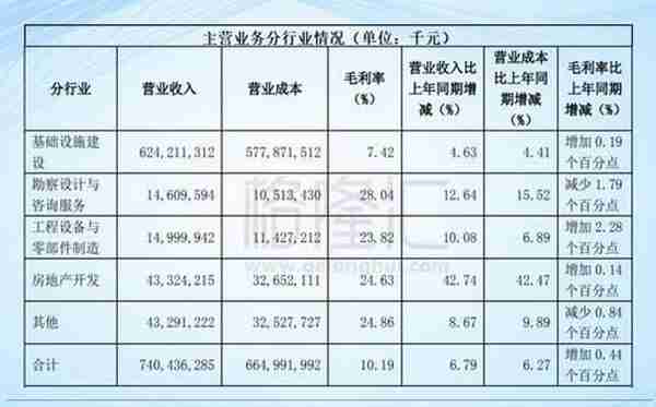 中国中铁（601390.SH）：ROE增长20%，能否改变股价破净的命运？