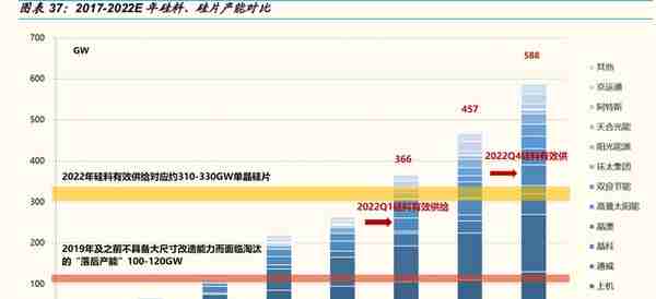 光伏行业深度报告：全球光伏需求迎盛世，寻找高景气中的高景气