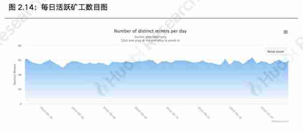 火币区块链行业周报：本周区块链资产总市值比上周上涨4.09%