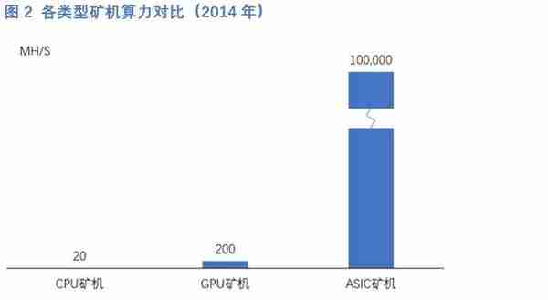 今日推荐 | 一文读懂中国矿机芯片厂商激荡十年