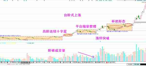 牛股特征：按技术图形选出牛股，长庄大牛股的共有特征，值得收藏