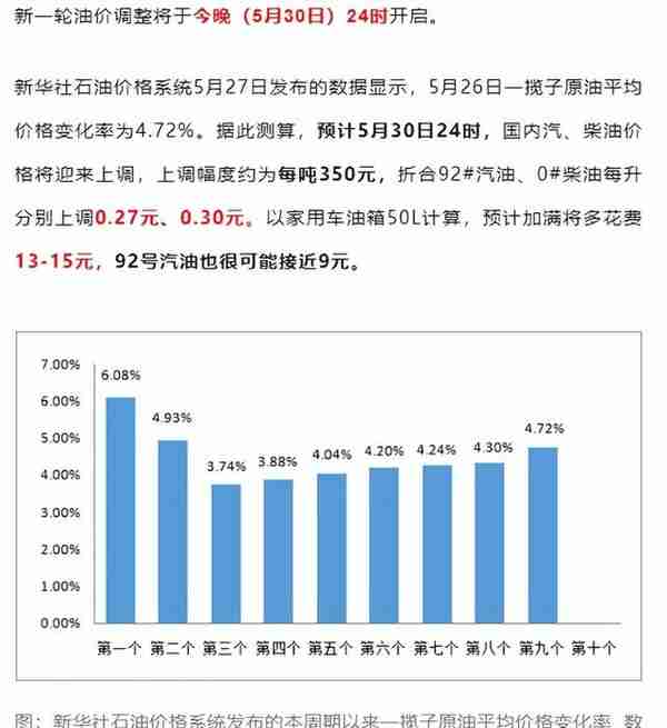 就在今晚！昆山人油价又要变，再居高位