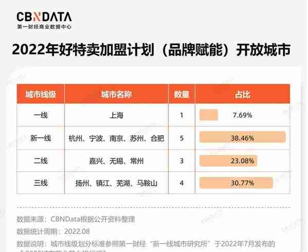 临期行业混战两年：从人人哄抢到被动离场