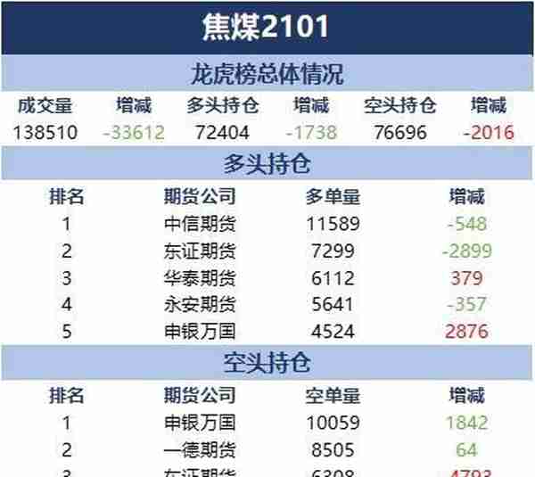 11月26日热点品种