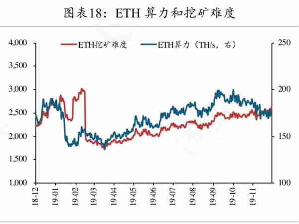 矿工豪赌减半行情，超级矿难将至？