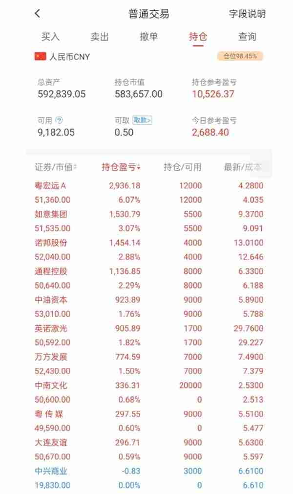 今日持仓股票浮盈0.55万，已加仓至满仓了（20230222）