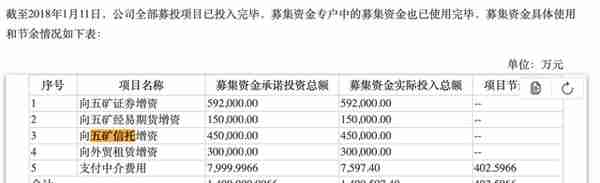 股东百亿定增输血？五矿信托回应产品违约：已在盘活资产，18个月钱一定能回来