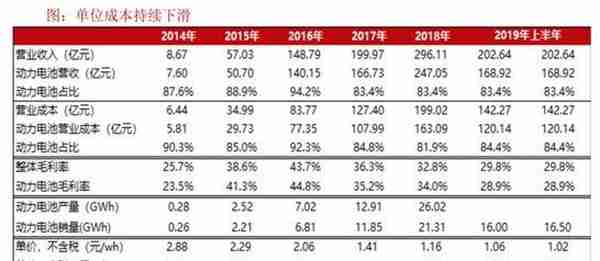 特斯拉搅局电池！宁德时代还值3600亿么？