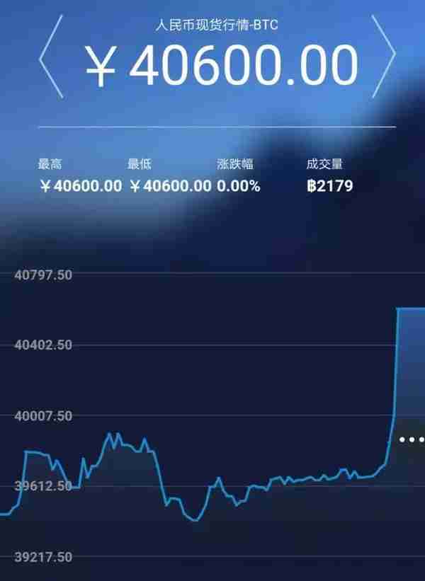 比特币在中国的最后一日：60天翻倍至4万，用一轮暴涨告别