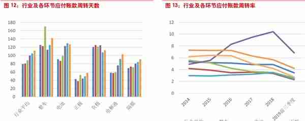 特斯拉搅局电池！宁德时代还值3600亿么？