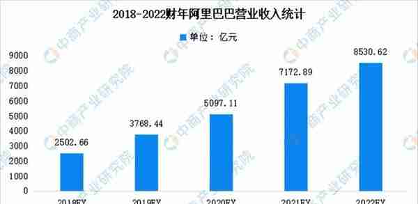 2023年中国平台经济产业市场前景及投资研究报告（简版）