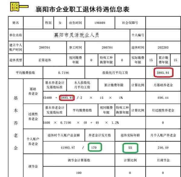 都是襄阳市的灵活就业人员，退休金差距为什么相差1倍多