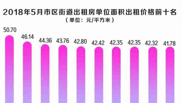 租房必看！温州出租房大数据报告出炉 租金最贵在这里