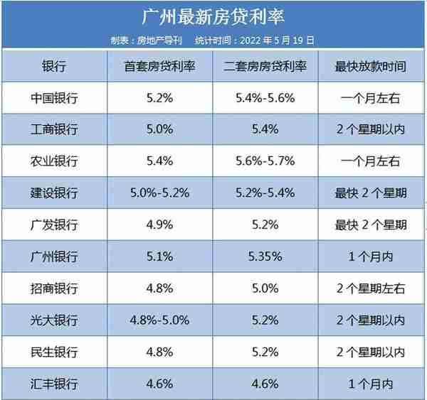 重磅！央行出手，LPR再下调！房贷利率最低可4.25%